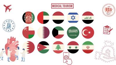 Medical tourism