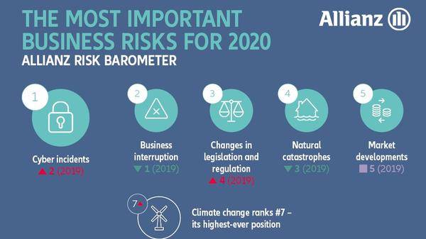 risk barometer