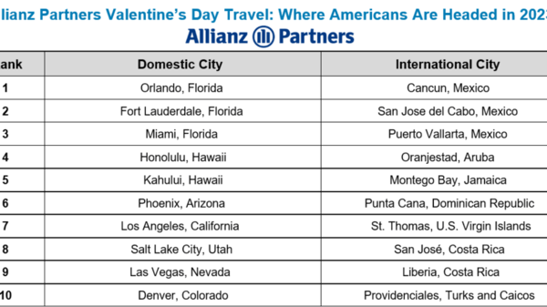 Allianz USA valentines destinations 2023