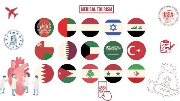 Medical tourism
