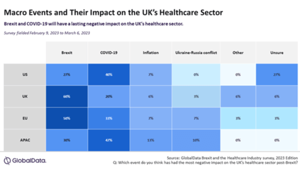 GlobalData UK