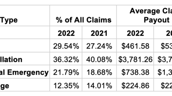 Squaremouth Claims Chart