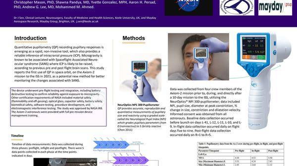 The Application of Quantitative Pupillometry for Neurological Monitoring in Short-Duration Space-Flight.